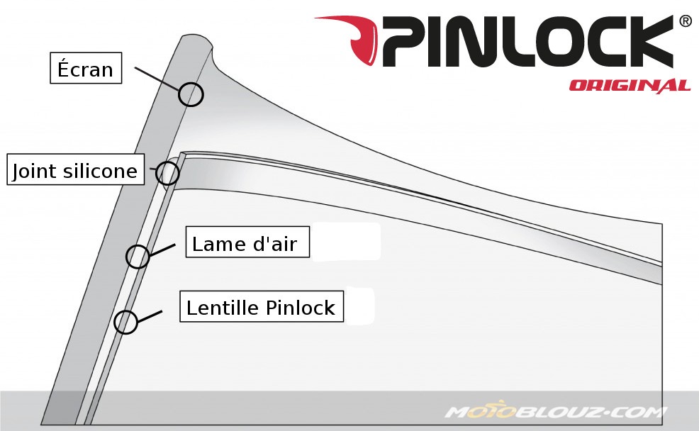 Casque moto avec Pinlock : Pourquoi et comment !