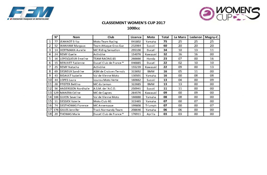 classement général Women’ cup_Page_2