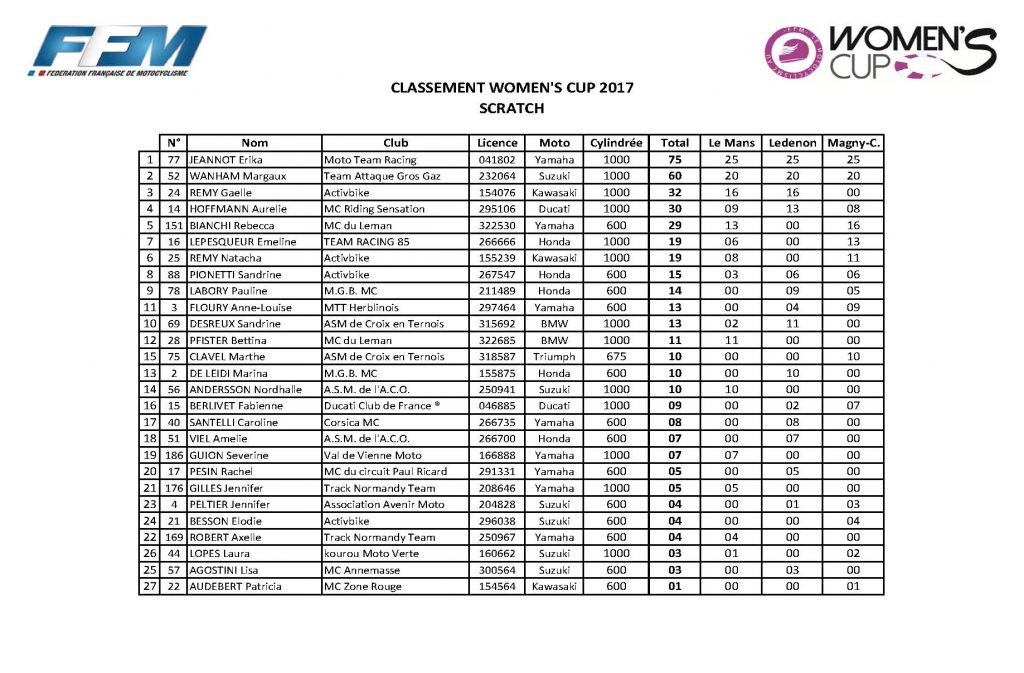 classement général Women’ cup_Page_3