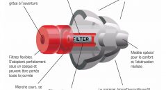 MotoSafe Pro - descriptif technique