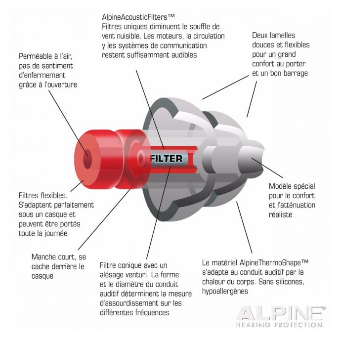 MotoSafe Pro - descriptif technique