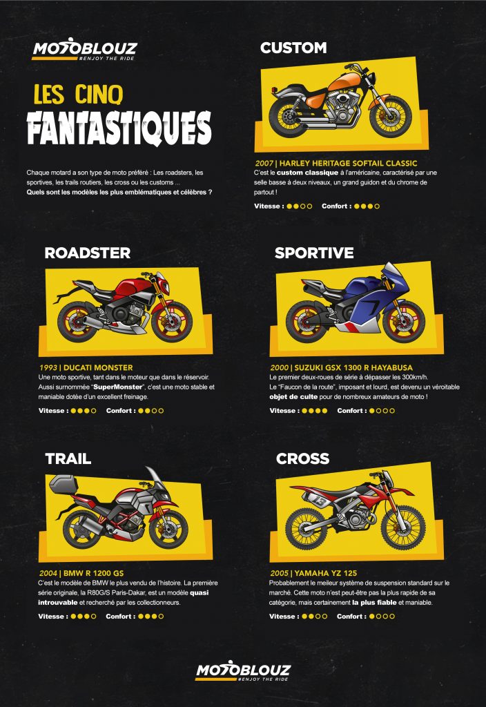 Les-5-Fantastiques-Motoblouz