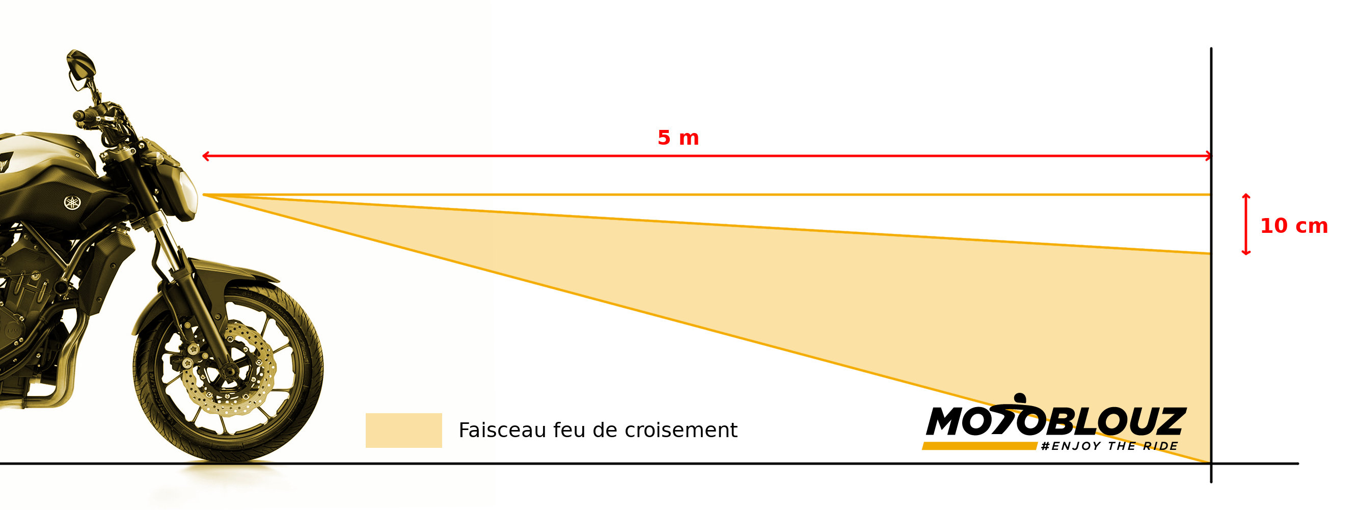 Régler la hauteur du phare de sa moto