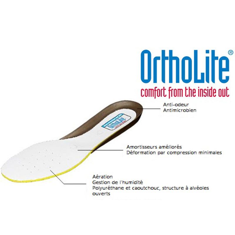 ortholite