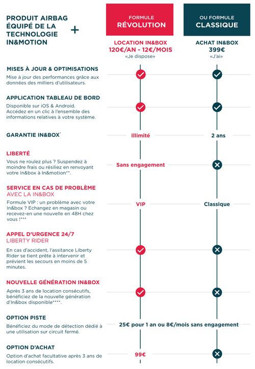 grille tarifaire gilet Fury Air bag system et In&box