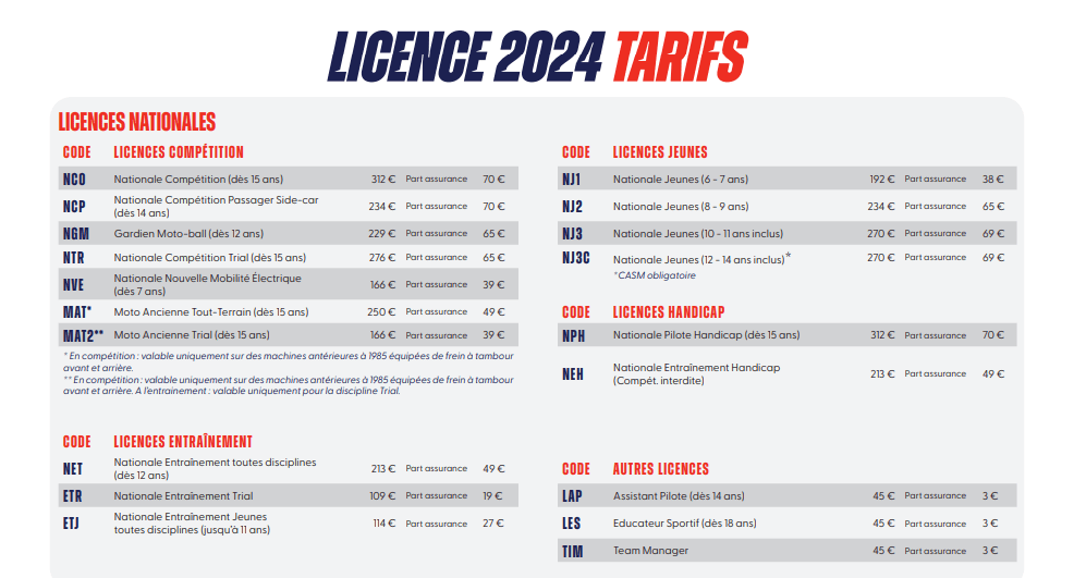 tarifs 2024 licence circuit moto